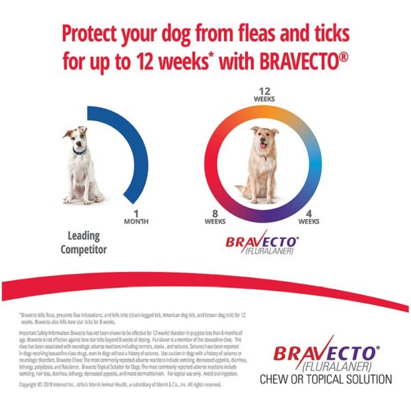 Bravecto Chews for Dogs (9)