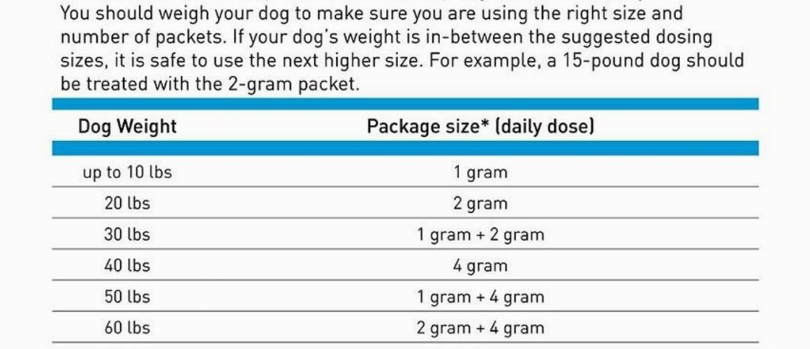 Panacur C Canine Dewormer Dose Shart