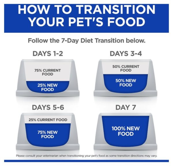 Hill's Prescription Diet k-d Kidney Care with Chicken Dry Cat Food By Hill's Prescription Diet 4