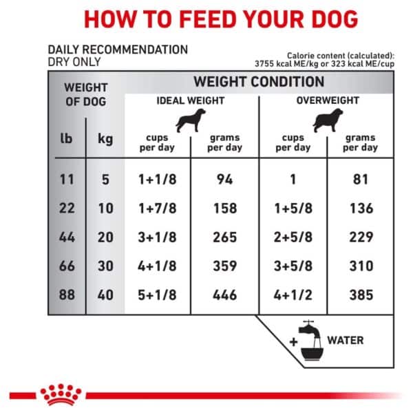 Royal Canin Veterinary Diet Ultamino Dry Dog Food By Royal Canin Veterinary Diet
